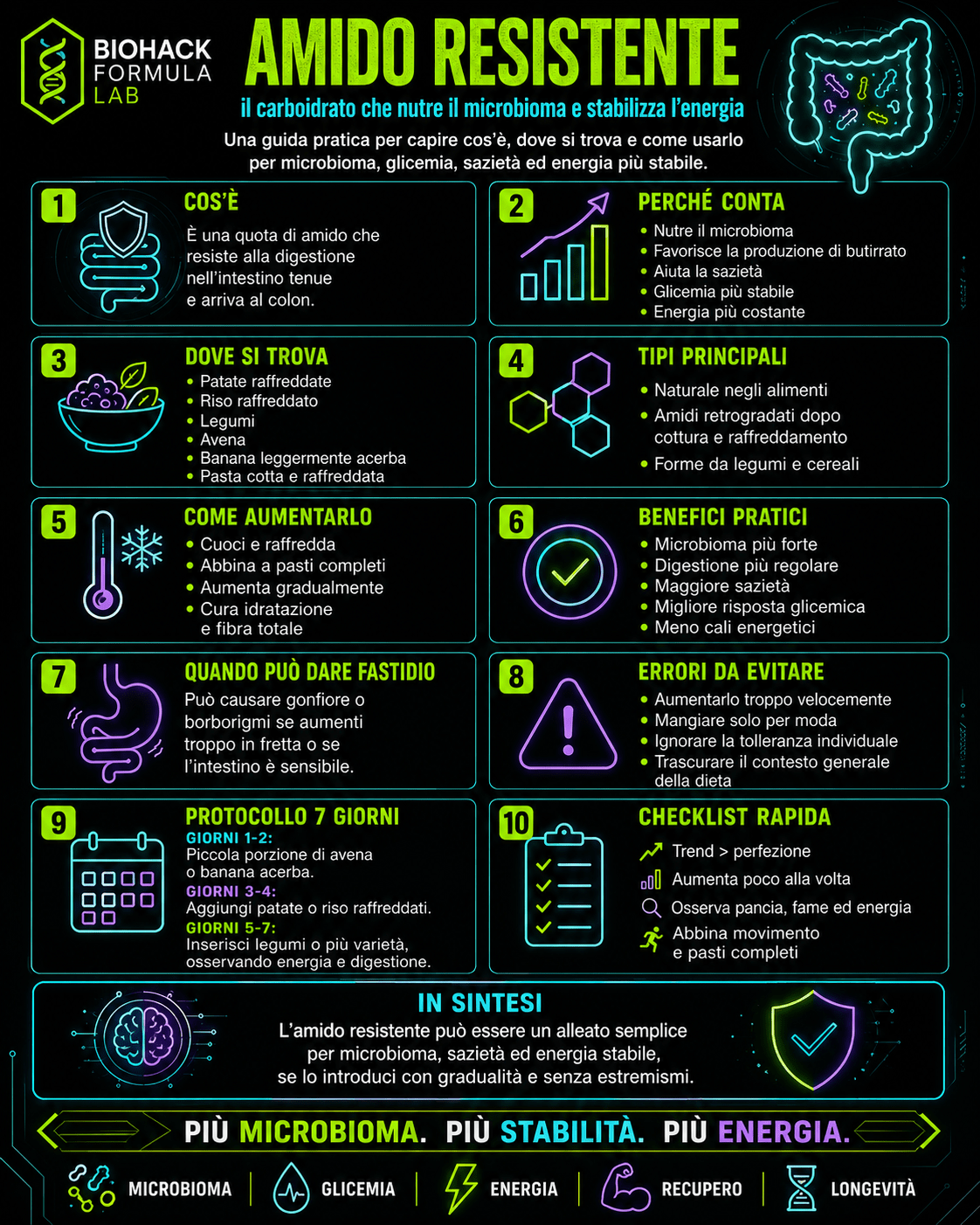 Infografica Biohack Formula Lab sull’amido resistente, con guida pratica per capire come questo carboidrato può nutrire il microbioma, sostenere la glicemia e stabilizzare l’energia.