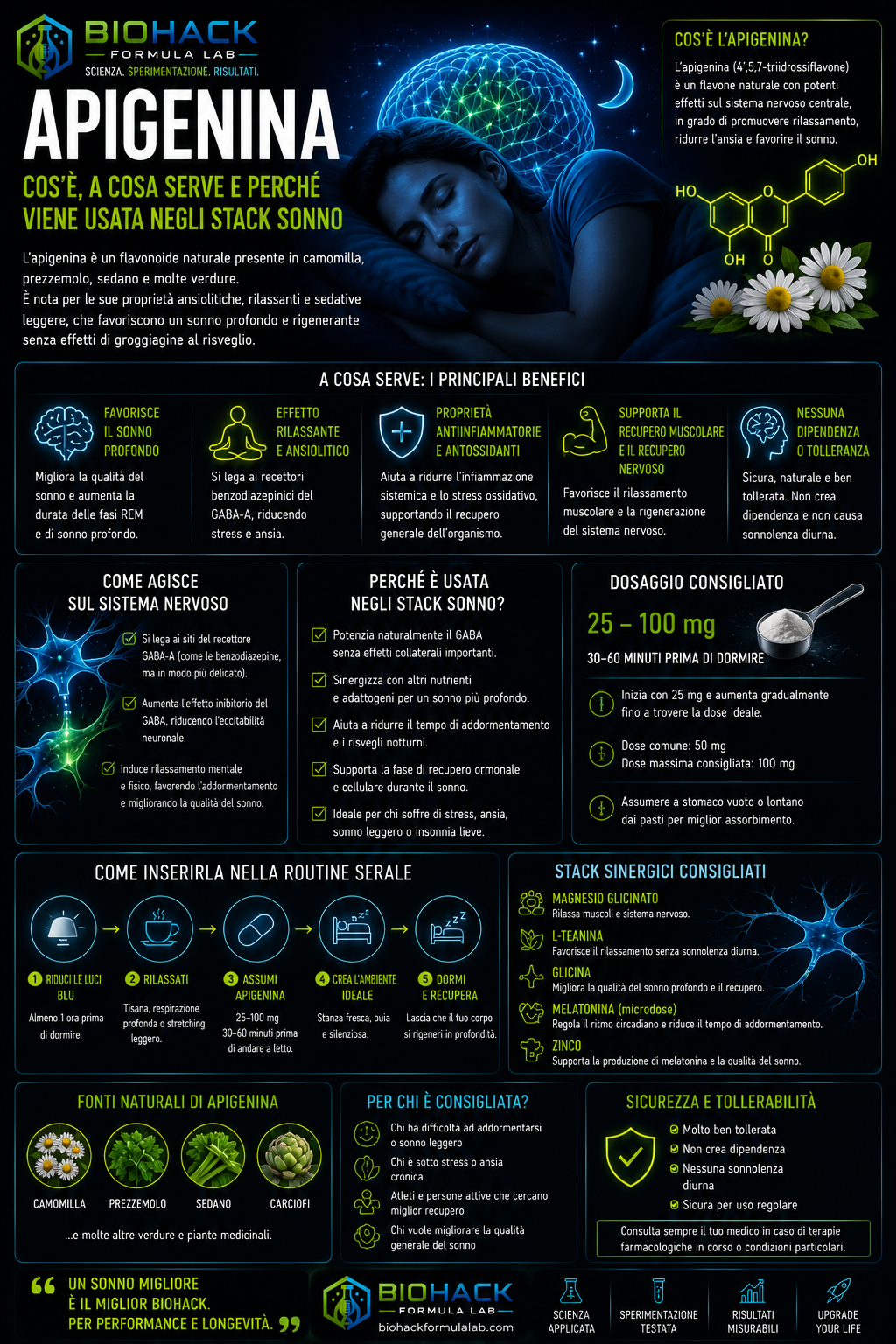 Infografica apigenina con persona che dorme, camomilla e logo Biohack Formula Lab