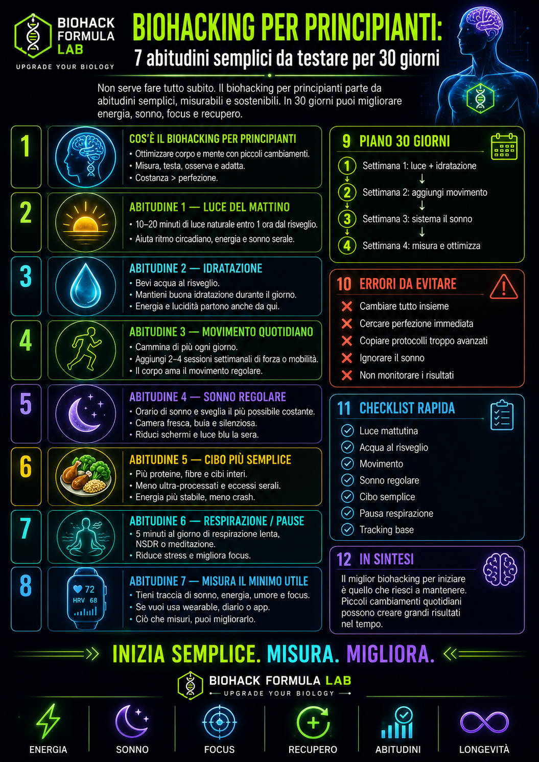 Infografica Biohack Formula Lab sul biohacking per principianti, con 7 abitudini semplici da testare per 30 giorni per migliorare energia, sonno, focus e recupero.