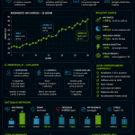 Infografica case study HRV di 30 giorni con grafici, respirazione, camminata, sonno regolare e logo Biohack Formula Lab