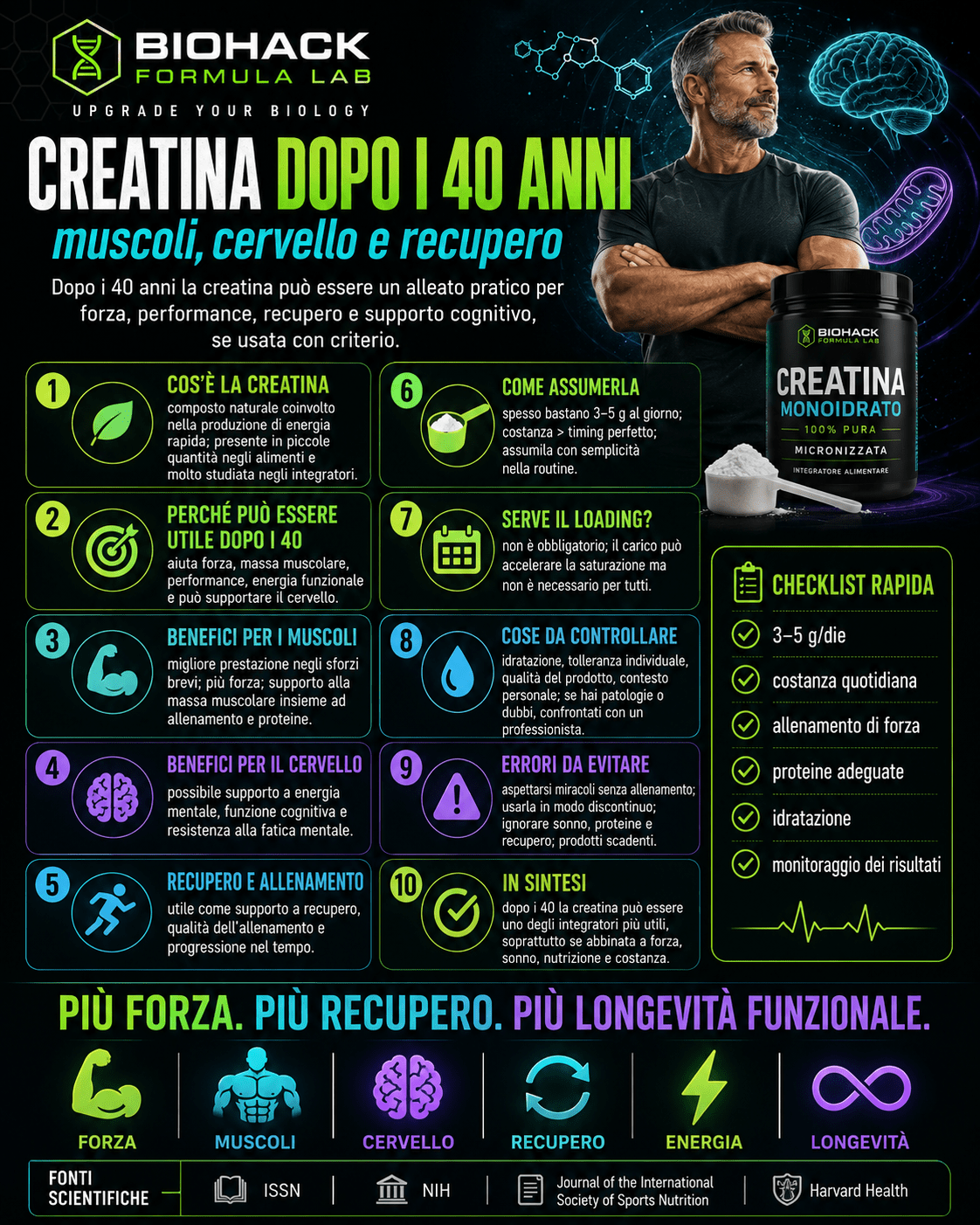 Infografica Biohack Formula Lab sulla creatina dopo i 40 anni, con benefici per muscoli, cervello, energia, recupero e longevità funzionale.