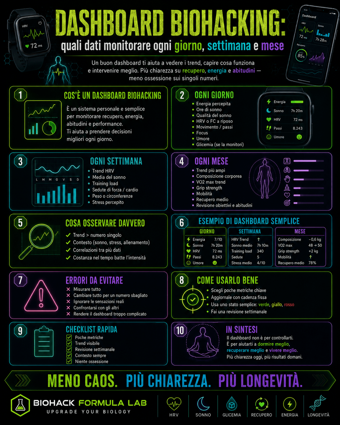 Infografica Biohack Formula Lab su fibre e prebiotici, con guida pratica per aumentare l’apporto senza gonfiore e supportare microbioma, sazietà, energia e longevità.