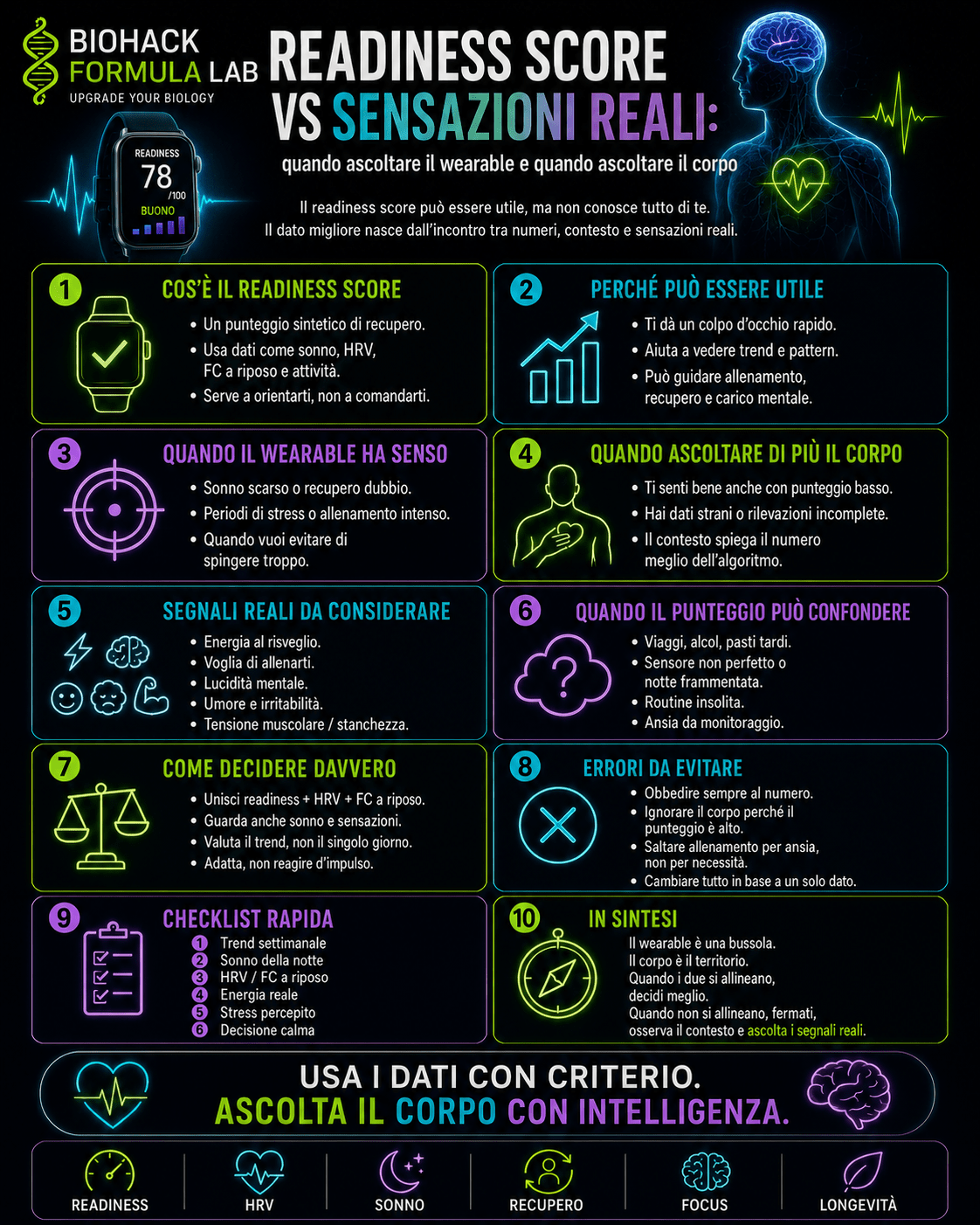 Infografica Biohack Formula Lab su readiness score e sensazioni reali, con guida pratica per capire quando ascoltare il wearable e quando ascoltare il corpo.