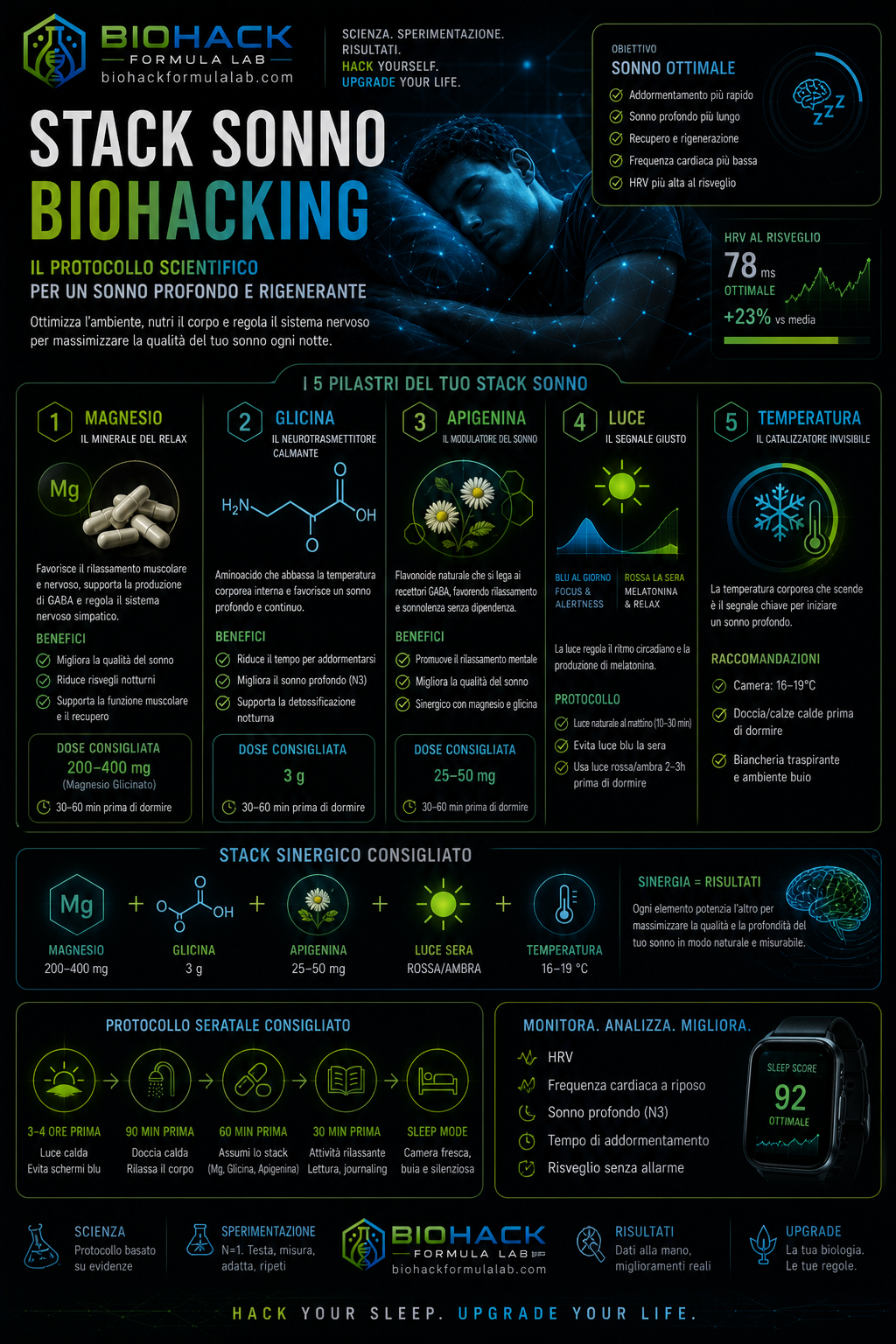 Infografica stack sonno biohacking con integratori, routine serale e logo Biohack Formula Lab