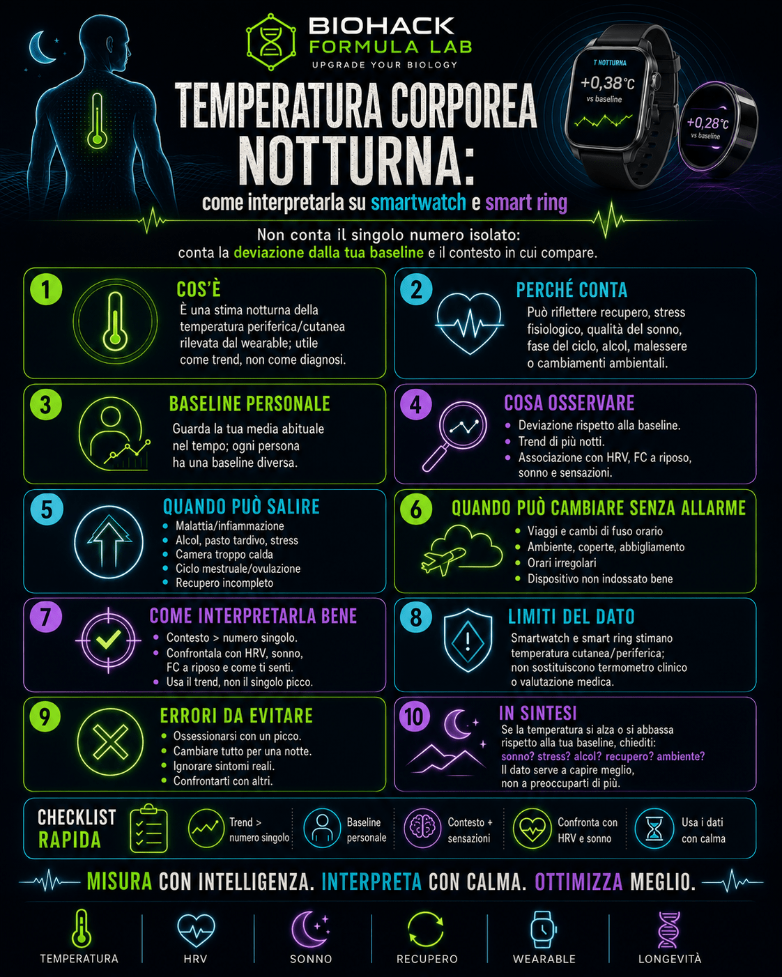 Infografica Biohack Formula Lab sulla temperatura corporea notturna, con guida per interpretare variazioni, baseline personale, HRV, sonno e recupero su smartwatch e smart ring.