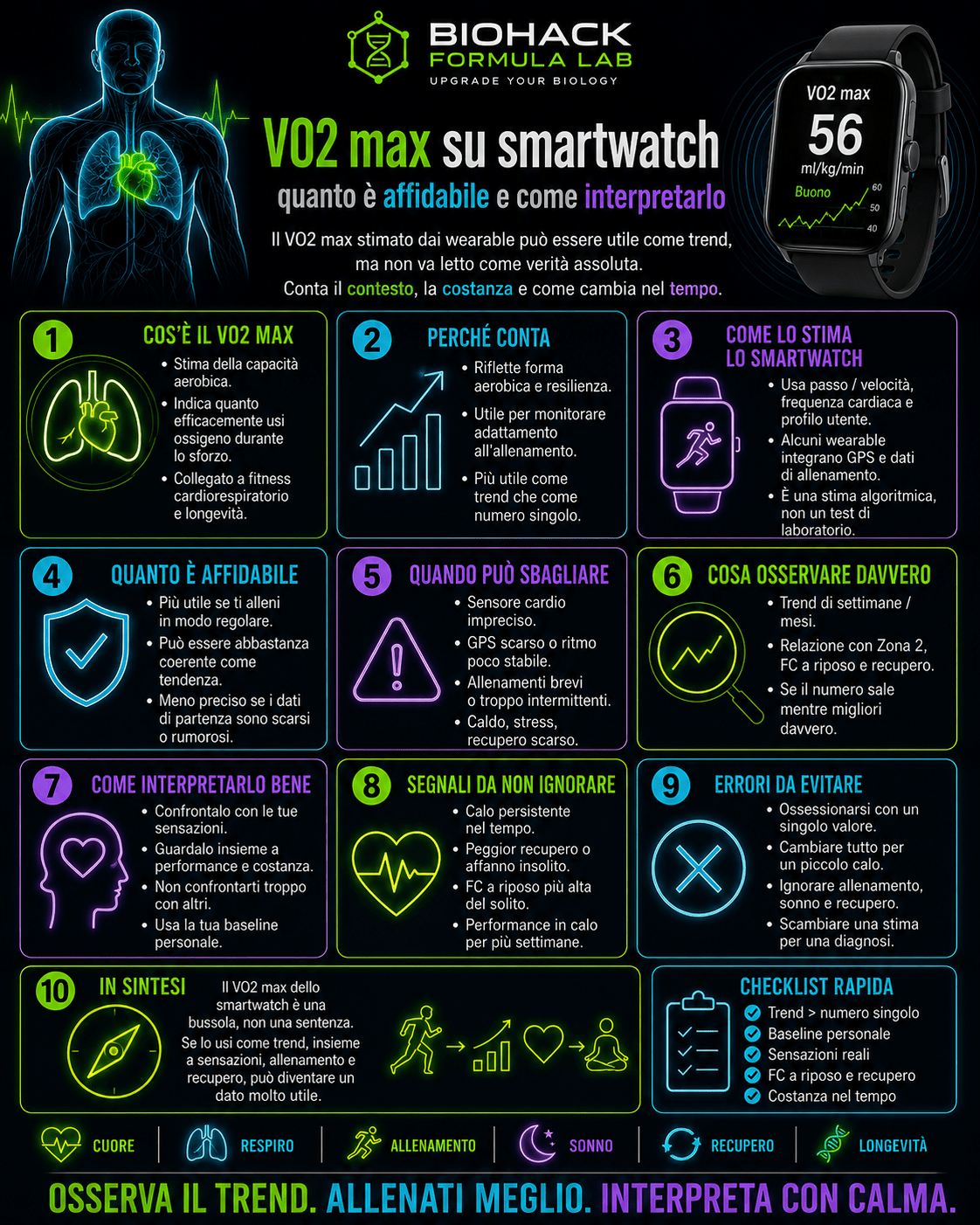 Infografica Biohack Formula Lab sul VO2 max su smartwatch, con guida per capire quanto è affidabile, come interpretarlo e quando leggere il dato come trend, non come valore assoluto.