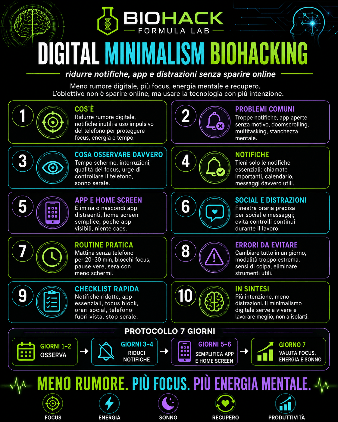 Infografica Biohack Formula Lab sul digital minimalism biohacking, con strategie pratiche per ridurre notifiche, app e distrazioni senza sparire online.