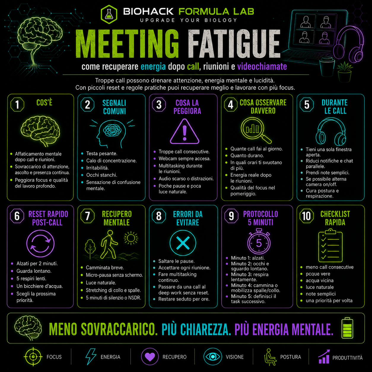Infografica Biohack Formula Lab sulla meeting fatigue, con strategie pratiche per recuperare energia dopo call, riunioni e videochiamate.
