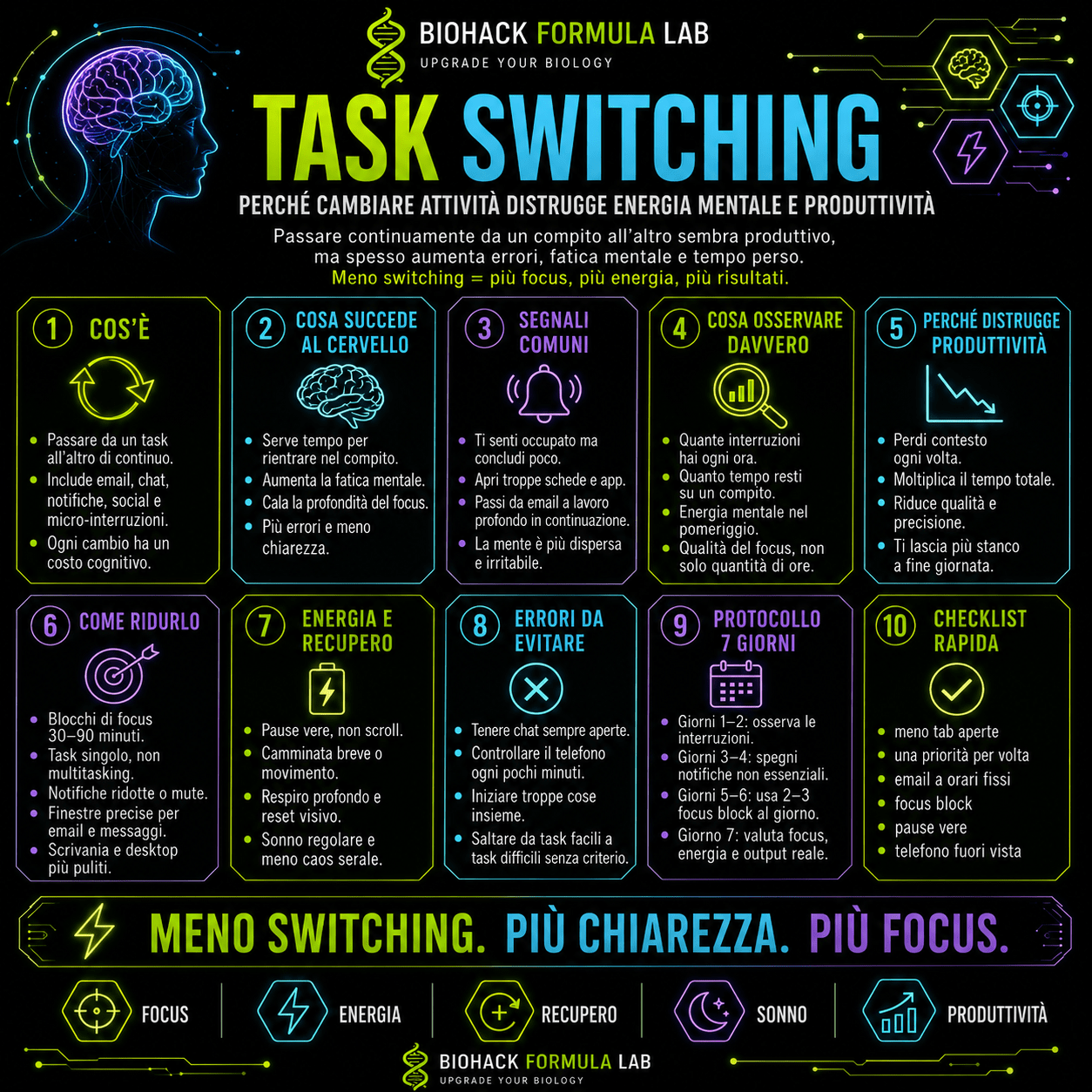 Infografica Biohack Formula Lab sul task switching, con spiegazione di come cambiare continuamente attività può ridurre energia mentale, focus e produttività.
